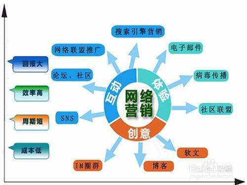 網絡營銷時代下冷水灘企業營銷策劃的關鍵路徑