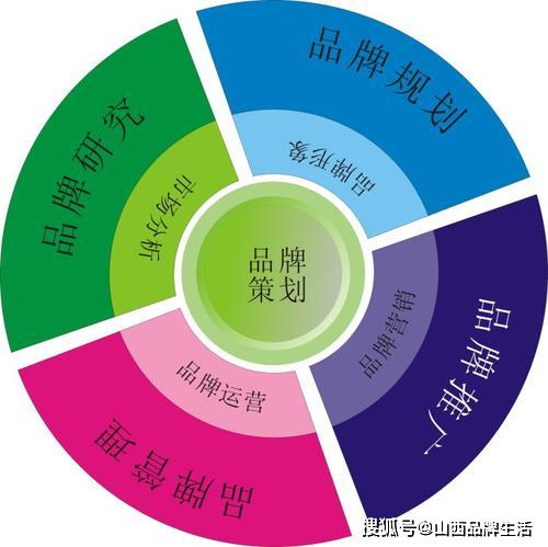 營銷4P對品牌成名的特有功能不容忽視 企業營銷策劃的核心支柱