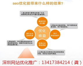 深圳石巖企業(yè)產(chǎn)品網(wǎng)頁優(yōu)化策略 創(chuàng)想營(yíng)銷助力企業(yè)營(yíng)銷策劃
