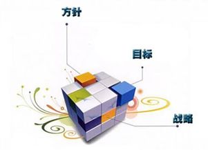企業(yè)必須掌握的互聯(lián)網(wǎng)營(yíng)銷六大戰(zhàn)略