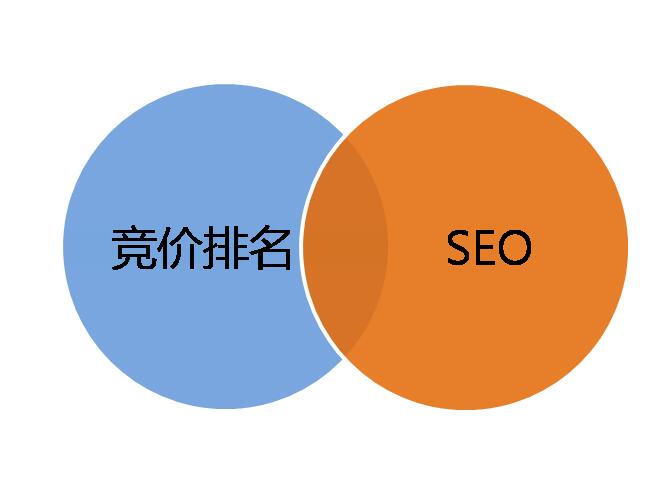 搜索引擎排名優(yōu)化 中小企業(yè)網(wǎng)絡(luò)營(yíng)銷策劃的關(guān)鍵引擎